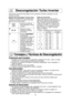 Page 1614
Descongelación Turbo Inverter
Esta función le permite descongelar carne, productos avícolas y pe\
scado con sólo
introducir el peso.
Coloque la comida en un plato adecuado
para el uso de microondas.
Ejemplo: Para descongelar 1,5 kg de carne.
1.• Presione la tecla deDescongelación Turbo
Inverter.
2.• Introducir el pesoutilizando las teclas
de número.
3.• Presione  ENCENDER.
El tiempo de
descongelado aparece
y empieza la cuenta
regresiva. A la  mitad
del descongelamiento,
cuando suene bip.
Apáguelo,...