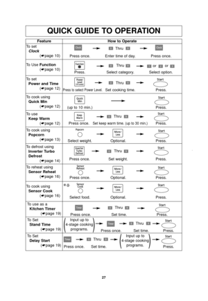 Page 2927
QUICK GUIDE TO OPERATION
FeatureHow to Operate
Thru
Thru
To set
Power and Time (☛page 12)
Press to select Power Level.Set cooking time. Press.
To use as a
Kitchen Timer (☛page 19) Press once. Set time. Press.
To Set
Stand Time (☛page 19) Press once. Set time. Press.
()
Input up to
4-stage cooking programs.
To SetDelay Start (☛page 19)
Press once. Set time. Press.()
Input up to
4-stage cooking programs.
Thru
Thru
To setClock (☛page 10)Thru
Press once. Enter time of day. Press once.
Thru
To Use...