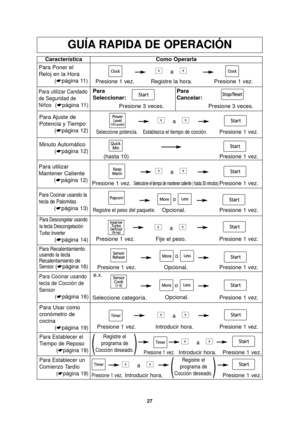 Page 2927
GUÍA RAPIDA DE OPERACIÓN
CaracterísticaComo Operarla
Para Poner el
Reloj en la Hora
(☛página 11)a
a
a
a
Presione 1 vez. Registre la hora. Presione 1 vez.
Para Ajuste  de
Potencia y Tiempo
(☛página 12)
Seleccione potencia. Establezca el tiempo de cocción.Presione 1 vez.
Para Descongelar usando
la tecla Descongelación
Turbo Inverter
(☛página 14)Presione 1 vez. Fije el peso. Presione 1 vez.
Para Recalentamiento
usando la tecla
Recalentamiento de
Sensor
(☛ página 16)Presione 1 vez. Presione 1 vez.
Para...