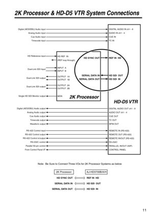 Page 1111
2K Processor & HD-D5 VTR System Connections
Digital (AES/EBU) Audio input
HD Reference input
Dual-Link SDI Input
Dual-Link SDI output
Dual-Link SDI output
Single HD SDI Monitor output
Digital (AES/EBU) Audio output
Analog Audio output
Cue Audio output
Timecode output
Waveform output Analog Audio input
HD SYNC OUT
Cue Audio input
Timecode inputDIGITAL AUDIO IN ch1 - 8
AUDIO IN ch1 - 4
CUE IN
TC IN
DIGITAL AUDIO OUT ch1 - 8
AUDIO OUT ch1 - 4
CUE OUT
TC OUT
WFM OUT
RS-422 Control input
RS-422 Control...