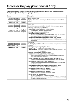 Page 1313
Indicator Display (Front Panel LED)
The operating state of this unit can be checked on the three LEDs (Alarm Lamp, Horizontal Sample 
Display Lamps) on the front panel: Lighting or Blinking.
Display Description
Normal operating state
(Lighting: When there is no warning or when the warnings are masked from 
MENU)
Format error
(In the following cases, 1920 LED or 2048 LED blinks normally or rapidly.)

RECORDED FORMAT UNMATCH (NO J2K TAPE):
TAPE is not 2K processor recording format.

RECORDED FORMAT...