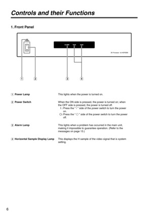 Page 66
Controls and their Functions
1. Front Panel
!1Power LampThis lights when the power is turned on.
!2Power SwitchWhen the ON side is pressed, the power is turned on; when 
the OFF side is pressed, the power is turned off. 
 | :Press the “ | ” side of the power switch to turn the power 
on.
±:Press the “ ± ” side of the power switch to turn the power 
off.
!3Alarm LampThis lights when a problem has occurred in the main unit, 
making it impossible to guarantee operation. (Refer to the 
messages on page...