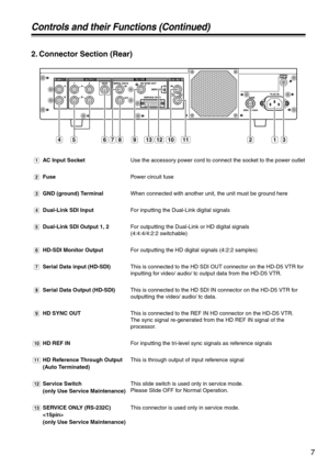 Page 77
Controls and their Functions (Continued)
2. Connector Section (Rear)
!1AC Input SocketUse the accessory power cord to connect the socket to the power outlet
!2FusePower circuit fuse
!3GND (ground) TerminalWhen connected with another unit, the unit must be ground here
!4Dual-Link SDI InputFor inputting the Dual-Link digital signals
!5Dual-Link SDI Output 1, 2For outputting the Dual-Link or HD digital signals 
(4:4:4/4:2:2 switchable)
!6HD-SDI Monitor OutputFor outputting the HD digital signals (4:2:2...