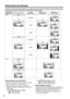 Page 1616
Restrictions (Continued)
Differences in the actual image conditions due to differences in the number of H Samples between SYSTEM settings 
and Tape playback (Tape recording ID) (According to the SYSTEM settings)
Internal signal source (INT-SG)
zThere are four internal signal sources: CB1, CB2, 
BLACK, and WHITE. (10-bit precision)
zXYZ and RGB color spaces are expressed 
differently, resulting in a difference in the internal 
signal format.

CB1:100% Color Bar
CB2:75% Color Bar
CB1:Color Bar Signal...