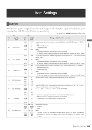 Page 109Setup: Item Settings109
 Setup
Item Settings
The system menu specifies analog component (HD) output, analog composite output, phase adjustment of audio output, system 
frequency, phase of SD REF input of HD output, and system file lock. 
* An underlined setting
 indicates an initial value.
SYSTEM
ItemSetting
Settings and brief function descriptionFR
No.SUPER
DISP.FR
No.SUPER 
DISP.
12 SYS H(HD)0000
|
1375
|
2750–1375
|
0
|
1375Adjusts system phase of analog component (HD) output and HD SDI output (in...