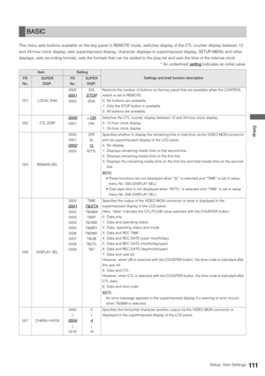 Page 111Setup: Item Settings111
 Setup
This menu sets buttons available on the key panel in REMOTE mode, switches display of the CTL counter display between 12 
and 24-hour clock display, sets superimposed display, character displays in superimposed display, SETUP-MENU and other 
displays, sets recording formats, sets the formats that can be added to the play list and sets the time of the internal clock. 
* An underlined setting
 indicates an initial value.
BASIC
ItemSetting
Settings and brief function...