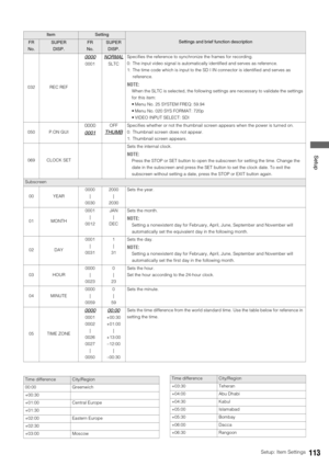 Page 113Setup: Item Settings113
 Setup
032 REC REF
0000
0001
NORMAL
SLTCSpecifies the reference to synchronize the frames for recording.
0: The input video signal is automatically identified and serves as reference.
1: The time code which is input to the SD I IN connector is identified and serves as 
reference.
NOTE:
When the SLTC is selected, the following settings are necessary to validate the settings 
for this item:
 Menu No. 25 SYSTEM FREQ: 59.94
 Menu No. 020 SYS FORMAT: 720p
 VIDEO INPUT SELECT: SDI
050...