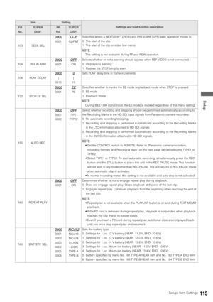 Page 115Setup: Item Settings115
 Setup
103 SEEK SEL
0000
0001
CLIP
CLIP&TSpecifies where a NEXT(SHIFT+REW) and PREV(SHIFT+FF) seek operation moves to. 
0: The start of the clip
1: The start of the clip or video text memo
NOTE:
This setting is not available during FF and REW operation. 
104 REF ALARM
0000
0001
OFF
ONSelects whether or not a warning should appear when REF.VIDEO is not connected. 
0: Displays no warning
1: Flashes the STOP lamp to warn
108 PLAY DELAY
0000
|
0015
0
|
15Sets PLAY delay time in frame...