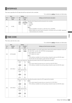 Page 117Setup: Item Settings117
 Setup
This menu specifies the ID data that will be returned to the controller. 
* An underlined setting
 indicates an initial value.
This menu sets the time code. 
* An underlined setting
 indicates an initial value.
INTERFACE
ItemSetting
Settings and brief function descriptionFR
No.SUPER
DISP.FR
No.SUPER 
DISP.
202 ID SEL0000
0001
0002OTHER
DVCPRO
ORIGSpecifies the ID data that will be returned to the controller. 
0: OTHER
1: DVCPRO
2: ORIG
NOTE:
 Select [OTHER] for ID data for...