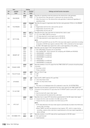 Page 118118Setup: Item Settings
504 RUN MODE
0000
0001
REC
FREESpecifies an operating mode that advances the internal time code generator. 
0: The internal time code generator is advanced only during recording.
1: When the power is on, the internal time code generator is advanced regardless of 
operating mode.
505 TCG REGEN
0000
0001
0002
TC&UB
TC
UBSpecifies the signal to regenerate when the time code generator (TCG) is in the REGEN 
mode. 
0: Regenerates both the time code and the user bit
1: Regenerates only...