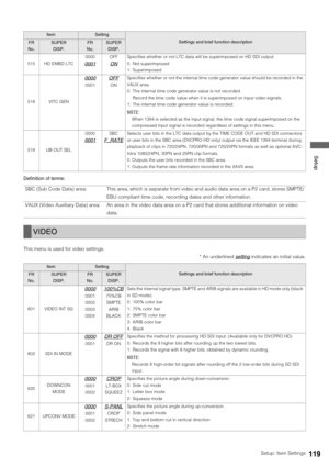 Page 119Setup: Item Settings119
 Setup
Definition of terms: 
This menu is used for video settings. 
* An underlined setting
 indicates an initial value.
515 HD EMBD LTC00000001
OFF
ON
Specifies whether or not LTC data will be superimposed on HD SDI output. 
0: Not superimposed
1: Superimposed
518 VITC GEN
0000
0001
OFF
ONSpecifies whether or not the internal time code generator value should be recorded in the 
VAUX area.
0: The internal time code generator value is not recorded.
Record the time code value when...