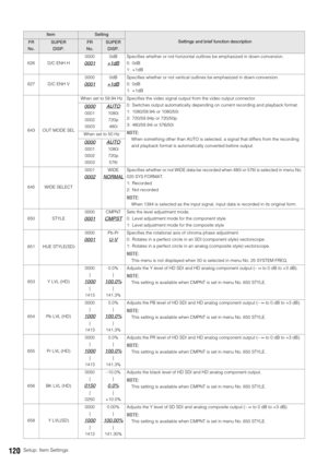 Page 120120Setup: Item Settings
626 D/C ENH H00000001
0dB
+1dB
Specifies whether or not horizontal outlines be emphasized in down-conversion. 
0: 0dB
1: +1dB
627 D/C ENH V0000
0001
0dB
+1dB
Specifies whether or not vertical outlines be emphasized in down-conversion. 
0: 0dB
1: +1dB
643 OUT MODE SELWhen set to 59.94 Hz Specifies the video signal output from the video output connector. 
0: Switches output automatically depending on current recording and playback format.
1: 1080/59.94i or 1080/50i
2: 720/59.94p or...