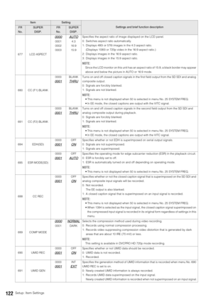 Page 122122Setup: Item Settings
677 LCD ASPECT
0000
0001
0002
0003
AUTO
4:3
16:9
15:9Specifies the aspect ratio of image displayed on the LCD panel. 
0: Switches aspect ratio automatically. 
1: Displays 480i or 576i images in the 4:3 aspect ratio. 
(Displays 1080i or 720p video in the 16:9 aspect ratio.) 
2: Displays images in the 16:9 aspect ratio.
3: Displays images in the 15:9 aspect ratio.
NOTE: 
Since the LCD monitor on this unit has an aspect ratio of 15:9, a black border may appear 
above and below the...