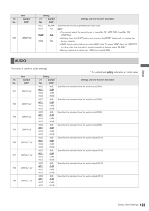 Page 123Setup: Item Settings123
 SetupThis menu is used for audio settings. 
* An underlined setting
 indicates an initial value.
692 UMID POS0000
0001
:
0006
:
0008BLANK
12L
:
17L
:
19LSpecifies the line that superimposes UMID data. 
NOTE: 
 You cannot select the same line as in menu No. 501 VITC POS-1 and No. 502 
VITCPOS-2. 
 Holding down the SHIFT button and pressing the RESET button will not restore the 
factory defaults. 
 UMID data is output before recorded VANC data. To output VANC data, set UMID POS 
to...