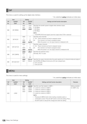 Page 126126Setup: Item Settings This menu is used for setting up the digital video interface. 
* An underlined setting
 indicates an initial value.
This menu is used for menu settings. 
* An underlined setting
 indicates an initial value.
DIF
ItemSetting
Settings and brief function descriptionFR
No.SUPER
DISP.FR
No.SUPER 
DISP.
880 DIF SPEED0000
0001
0002
S100
S200
S400
Specifies the transfer speed of digital video interface output. 
0:100 Mbps
1:200 Mbps
2:400 Mbps
NOTE: 
A DVCPRO HD format signal cannot be...