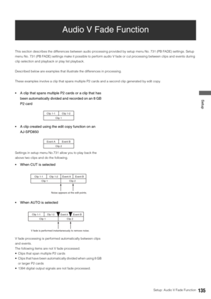 Page 135Setup: Audio V Fade Function135
 Setup
Audio V Fade Function
This section describes the differences between audio processing provided by setup menu No. 731 (PB FADE) settings. Setup 
menu No. 731 (PB FADE) settings make it possible to perform audio V fade or cut processing between clips and events during 
clip selection and playback or play list playback. 
Described below are examples that illustrate the differences in processing. 
These examples involve a clip that spans multiple P2 cards and a second...