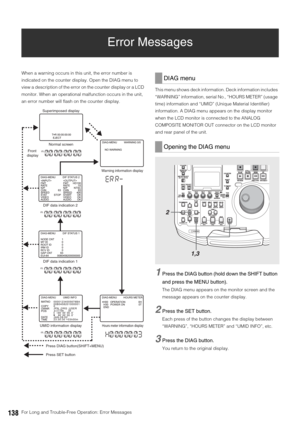 Page 138138For Long and Trouble-Free Operation: Error Messages
Error Messages
When a warning occurs in this unit, the error number is 
indicated on the counter display. Open the DIAG menu to 
view a description of the error on the counter display or a LCD 
monitor. When an operational malfunction occurs in the unit, 
an error number will flash on the counter display. This menu shows deck information. Deck information includes 
“WARNING” information, serial No., “HOURS METER” (usage 
time) information and “UMID”...