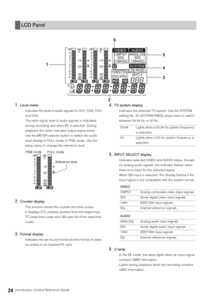 Page 2424Introduction: Control Reference Guide
1.Level meter
Indicates the level of audio signals for CH1, CH2, CH3 
and CH4. 
The input signal level of audio signals is indicated 
during recording and when EE is selected. During 
playback the meter indicates output signal levels. 
Use the METER selector button to switch the audio 
level display to FULL mode or FINE mode. Use the 
setup menu to change the reference level.
2.Counter display
This function shows the counter and time codes. 
It displays CTL...