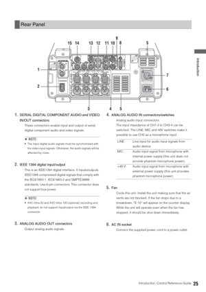 Page 25Introduction: Control Reference Guide25
 Introduction
1.SERIAL DIGITAL COMPONENT AUDIO and VIDEO
IN/OUT connectors
These connectors enable input and output of serial 
digital component audio and video signals.
◆NOTE: 
 The input digital audio signals must be synchronized with 
the video input signals. Otherwise, the audio signals will be 
affected by noise. 
2.IEEE 1394 digital input/output
This is an IEEE1394 digital interface. It inputs/outputs 
IEEE1394 compressed digital signals that comply with 
the...