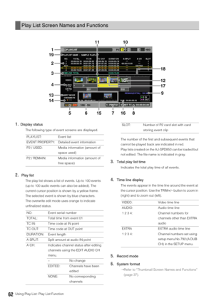 Page 6262Using Play List: Play List Function
1.Display status
The following type of event screens are displayed. 
2.Play list
The play list shows a list of events. Up to 100 events 
(up to 100 audio events can also be added). The 
current cursor position is shown by a yellow frame.
The selected event is shown by blue characters.
The overwrite edit mode uses orange to indicate 
unfinalized status.  
The number of the first and subsequent events that 
cannot be played back are indicated in red. 
Play lists...