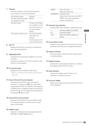 Page 63Using Play List: Play List Function63
 Using Play List
7.Filename
Shows the number of the P2 card slot where the 
current play list is stored and its filename. 
8.Start TC
Displays the start time code value for changing the 
time code during playback. 
9.REMAIN(EXTRA)
Indicates the remaining time available for voice-over 
recording. 
A play list not saved to a P2 card is indicated in gray 
and has no time indication. 
10.P2 card slot status
Displays P2 card and USB hard disk status. 
➝Refer to “Thumbnail...