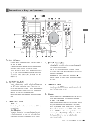 Page 65Using Play List: Play List Function65
 Using Play List
1.PLAY LIST button 
Press to switch to play list mode. This button lights in 
the play list mode. 
In the stop mode or when thumbnails are displayed, 
press this button to open the play list screen. 
To exit the play list mode, press this button (which is 
lit), the light goes out and the stop mode reappears. 
You cannot switch to the PLAY LIST mode from the 
USB mode. 
2.SET/MULTI SEL button
Use to make single or multiple selections. First press...