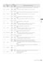 Page 121Setup: Item Settings121
 Setup
659 Pb LVL(SD)0000
|1000
|
14130.0%
|
100.0%
|
141.3%Adjusts the PB level of SD SDI and analog composite output (– ∞ to 0 dB to +3 dB).
NOTE: 
This setting is available when CMPNT is set in menu No. 650 STYLE.
660 Pr LVL(SD)0000
|
1000
|
14130.0%
|
100.0%
|
141.3%Adjusts the PR level of SD SDI and analog composite output (– ∞ to 0 dB to +3 dB).
NOTE: 
This setting is available when CMPNT is set in menu No. 650 STYLE.
661 BK LVL(SD)0050
|
0150
|
0250–10.0%
|
0.0%
|...