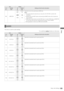 Page 123Setup: Item Settings123
 SetupThis menu is used for audio settings. 
* An underlined setting
 indicates an initial value.
692 UMID POS0000
0001
:
0006
:
0008BLANK
12L
:
17L
:
19LSpecifies the line that superimposes UMID data. 
NOTE: 
 You cannot select the same line as in menu No. 501 VITC POS-1 and No. 502 
VITCPOS-2. 
 Holding down the SHIFT button and pressing the RESET button will not restore the 
factory defaults. 
 UMID data is output before recorded VANC data. To output VANC data, set UMID POS 
to...