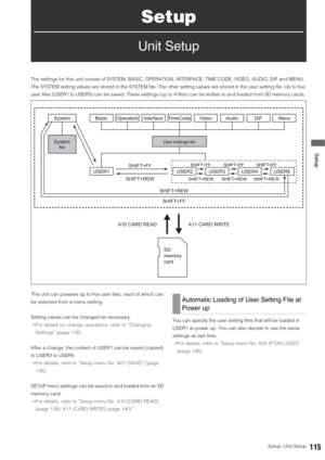 Page 115Setup: Unit Setup115
 Setup
Setup
Unit Setup
The settings for this unit consist of SYSTEM, BASIC, OPERATION, INTERFACE, TIME CODE, VIDEO, AUDIO, DIF and MENU. 
The SYSTEM setting values are stored in the SYSTEM file. The other setting values are stored in the user setting file. Up to five 
user files (USER1 to USER5) can be saved. These settings (up to 4 files) can be written to and loaded from SD memory cards. 
This unit can possess up to five user files, each of which can 
be selected from a menu...