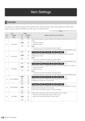 Page 118118Setup: Item Settings
Item Settings
The system menu specifies analog component (HD) output, analog composite output, phase adjustment of audio output, 
system frequency, phase of SD REF input of HD output, and system file lock. 
* An underlined setting
 indicates an initial value.
SYSTEM
ItemSetting
Settings and brief function descriptionFR
No.SUPER
DISP.FR
No.SUPER 
DISP.
12 SYS H(HD)0000
|
1375
|
2750–1375
|
0
|
1375Adjusts system phase of analog component (HD) output and HD SDI output (in 13.5 ns...