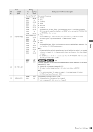 Page 119Setup: Item Settings119
 Setup
25 SYSTEM FREQFor AJ-HPM110P Sets system frequency. 
0: 59.94Hz
1: 50Hz
2: 23.98 Hz
3: 24 Hz
4: 29.97 Hz
5: 23.98 Hz
Receives 59.94 Hz input. Select this frequency to record 2:3 pull-down converted 
(24-frame signal) output from VariCam: AJ-HDC27 series camera, AJ-HPX2000/2100, 
AJ-HPX3000 or other camera.
6: 24Hz
Receives 60Hz input. Select this frequency to record 2:3 pull-down converted 
(24-frame signal) output from VariCam: AJ-HDC27 series camera.
7: 25Hz
8: 25Hz...