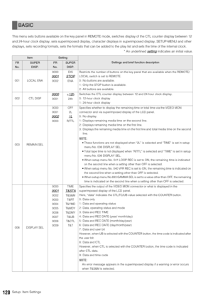 Page 120120Setup: Item Settings This menu sets buttons available on the key panel in REMOTE mode, switches display of the CTL counter display between 12 
and 24-hour clock display, sets superimposed display, character displays in superimposed display, SETUP-MENU and other 
displays, sets recording formats, sets the formats that can be added to the play list and sets the time of the internal clock. 
* An underlined setting
 indicates an initial value.
BASIC
ItemSetting
Settings and brief function descriptionFR...
