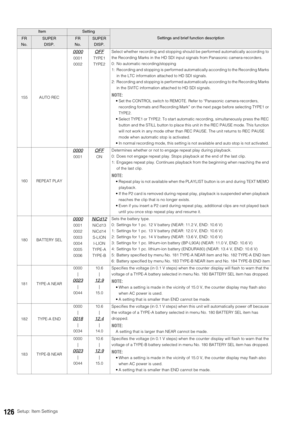 Page 126126Setup: Item Settings
155 AUTO REC
0000
0001
0002
OFF
TYPE1
TYPE2Select whether recording and stopping should be performed automatically according to 
the Recording Marks in the HD SDI input signals from Panasonic camera-recorders. 
0: No automatic recording/stopping 
1: Recording and stopping is performed automatically according to the Recording Marks 
in the LTC information attached to HD SDI signals. 
2: Recording and stopping is performed automatically according to the Recording Marks 
in the SVITC...