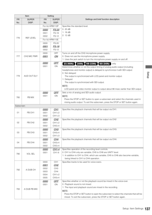 Page 137Setup: Item Settings137
 Setup
776 REF LEVELFor AJ-HPM110P Specifies the standard level. 
0: 20 dB
1: 18 dB
2: 12 dB
0000
0001
0002
FS-20
FS-18
FS-12
For AJ-HPM110E
0000
0001
0002FS-20
FS-18
FS-12
777 CH2 MIC PWR0000
0001
OFF
ON
Turns on and off the CH2 microphone power supply. 
0: Does not use the microphone power supply.
1: Uses the jack switch to turn the microphone power supply on and off.
778 AUD OUT DLY
0000 
0001OFF 
ON
Determines whether or not the output timing of analog audio output (including...