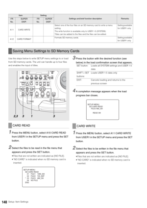 Page 140140Setup: Item Settings Use the steps below to write SETUP menu settings to or load 
from SD memory cards. The unit can handle up to four files 
and enables the input of titles. 
1Press the MENU button, select A10 CARD READ 
from USER1 in the SETUP menu and press the SET 
button. 
2Select the files to be read in the file menu that 
appears and press the SET button. 
 Files that are not written are indicated as [NO FILE]. 
 “NO CARD” is indicated when no SD memory card is 
inserted. 
3Press the button...