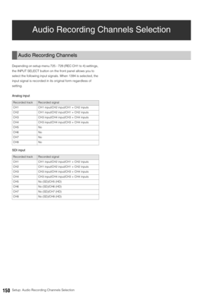 Page 150150Setup: Audio Recording Channels Selection
Audio Recording Channels Selection
Depending on setup menu 725 - 728 (REC CH1 to 4) settings, 
the INPUT SELECT button on the front panel allows you to 
select the following input signals. When 1394 is selected, the 
input signal is recorded in its original form regardless of 
setting. 
Analog input
SDI input
Audio Recording Channels
Recorded trackRecorded signal
CH1 CH1 input/CH2 input/CH1 + CH2 inputs
CH2 CH1 input/CH2 input/CH1 + CH2 inputs
CH3 CH3...