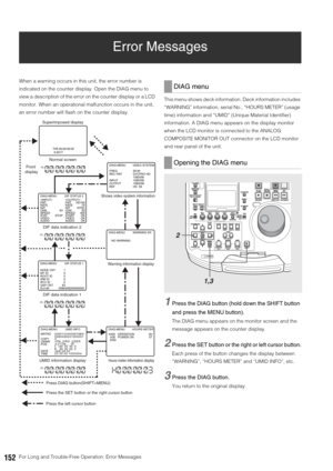 Page 152152For Long and Trouble-Free Operation: Error Messages
Error Messages
When a warning occurs in this unit, the error number is 
indicated on the counter display. Open the DIAG menu to 
view a description of the error on the counter display or a LCD 
monitor. When an operational malfunction occurs in the unit, 
an error number will flash on the counter display. This menu shows deck information. Deck information includes 
“WARNING” information, serial No., “HOURS METER” (usage 
time) information and “UMID”...