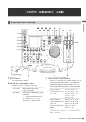 Page 17Introduction: Control Reference Guide17
 Introduction
Control Reference Guide
1.POWER switch
Turns the power on and off. 
2.METER (FULL/FINE) selector button
Switches the scale of the audio level meter. 
3. AUDIO MONITOR SELECT button
Switches the audio signals to be output to the MONITOR L/R 
connectors and the headphones jack. Each press of the 
button switches the output signals to the MONITOR L/R 
connectors and the headphones jack as described below.
The L/R lamps in the audio level meter indicate...