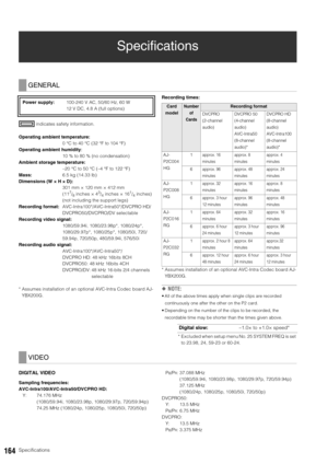 Page 164164Specifications
Specifications
 indicates safety information.
Operating ambient temperature: 
0 °C to 40 °C (32 °F to 104 °F)
Operating ambient humidity: 
10 % to 80 % (no condensation)
Ambient storage temperature: 
–20 °C to 50 °C (–4 °F to 122 °F)
Mass:  6.5 kg (14.33 lb)
Dimensions (W × H × D):
301 mm × 120 mm × 412 mm 
(11
7/8 inches × 43/4 inches × 161/4 inches)
  (not including the support legs)
Recording format:AVC-Intra100*/AVC-Intra50*/DVCPRO HD/
DVCPRO50/DVCPRO/DV selectable
Recording video...