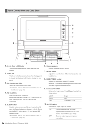 Page 2424Introduction: Control Reference Guide
1.9-inch Color LCD Monitor
Thumbnail screens facilitate video searches and 
checks. 
2.Card Lock
This lever locks the cards in place when the top panel 
is closed. Set the lever to ON before closing the top 
panel. 
3.P2 Card Access LEDs
These LEDs indicate P2 card status. 
➝For details, refer to “P2 Card Access LEDs and P2 
Card Status” (page 35).
4.P2 Card Slots
Insert P2 cards into these slots. 
Firmly insert the card until the EJECT button pops out. 
After...