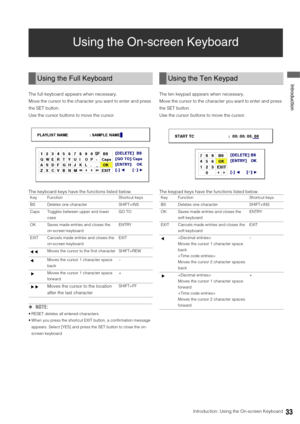Page 33Introduction: Using the On-screen Keyboard33
 Introduction
Using the On-screen Keyboard
The full keyboard appears when necessary. 
Move the cursor to the character you want to enter and press 
the SET button. 
Use the cursor buttons to move the cursor. 
The keyboard keys have the functions listed below. 
◆ NOTE:
 RESET deletes all entered characters. 
 When you press the shortcut EXIT button, a confirmation message 
appears. Select [YES] and press the SET button to close the on-
screen keyboard. 
The ten...