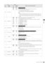 Page 129Setup: Item Settings129
 Setup
507 EXT TC SEL
0000
0001
0002
EXT_L
SLTC
SVITCSpecifies the time code used when an external time code is used. 
0: LTC of the TIME CODE IN connector
1: LTC data attached to serial signal input to HD SDI IN
2: VITC data attached to serial signal input to HD SDI IN
NOTE: 
When SLTC and SVITC are set, the VITC in the input video signal is used when an 
analog composite or SD SDI input signal is selected. When 1394 is selected as the 
input signal, the IEEE 1394 digital input...