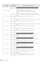 Page 132132Setup: Item Settings
651 HUE STYLE(SD)0000
0001
Pb-Pr
U-V
Specifies the rotational axis of chroma phase adjustment. 
0: Rotates in a perfect circle in an SDI (component style) vectorscope.
1: Rotates in a perfect circle in an analog (composite style) vectorscope.
NOTE:
This menu is not displayed when 50 is selected in menu No. 25 SYSTEM FREQ.
653 Y LVL (HD)0000
|
1000
|
14130.0%
|
100.0%
|
141.3%Adjusts the Y level of HD SDI and HD analog component output (– ∞ to 0 dB to +3 dB).
NOTE: 
This setting is...