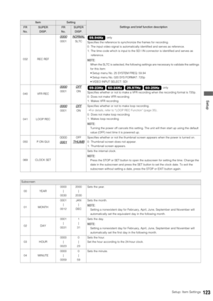 Page 123Setup: Item Settings123
 Setup
032 REC REF
0000
0001
NORMAL
SLTC
Specifies the reference to synchronize the frames for recording.
0: The input video signal is automatically identified and serves as reference.
1: The time code which is input to the SD I IN connector is identified and serves as 
reference.
NOTE:
When the SLTC is selected, the following settings are necessary to validate the settings 
for this item:
 Setup menu No. 25 SYSTEM FREQ: 59.94
 Setup menu No. 020 SYS FORMAT: 720p
 VIDEO INPUT...