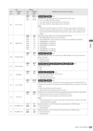 Page 129Setup: Item Settings129
 Setup
507 EXT TC SEL
0000
0001
0002
EXT_L
SLTC
SVITCSpecifies the time code used when an external time code is used. 
0: LTC of the TIME CODE IN connector
1: LTC data attached to serial signal input to HD SDI IN
2: VITC data attached to serial signal input to HD SDI IN
NOTE: 
When SLTC and SVITC are set, the VITC in the input video signal is used when an 
analog composite or SD SDI input signal is selected. When 1394 is selected as the 
input signal, the IEEE 1394 digital input...