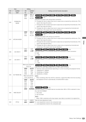 Page 131Setup: Item Settings131
 Setup
620DOWNCON 
MODE
0000
0001
0002
FIT_V
FIT_H
FIT_HV
Specifies the aspect ratio during down conversion. 
0: Changes the ratio to adjust input size to output size as required by vertical axis. (The 
aspect ratio stays the same.)
1: Changes the ratio to adjust input size to output size as required by horizontal axis. (The 
aspect ratio stays the same.)
2: Changes the ratio to adjust input size to output size as required by horizontal and 
vertical axis. (The aspect ratio may be...