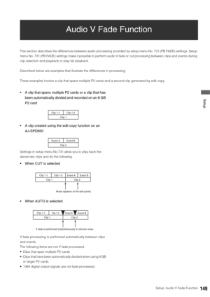 Page 149Setup: Audio V Fade Function149
 Setup
Audio V Fade Function
This section describes the differences between audio processing provided by setup menu No. 731 (PB FADE) settings. Setup 
menu No. 731 (PB FADE) settings make it possible to perform audio V fade or cut processing between clips and events during 
clip selection and playback or play list playback. 
Described below are examples that illustrate the differences in processing. 
These examples involve a clip that spans multiple P2 cards and a second...