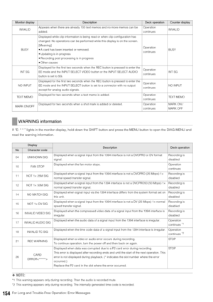 Page 154154For Long and Trouble-Free Operation: Error Messages If “E- * * ” Iights in the monitor display, hold down the SHIFT button and press the MENU button to open the DIAG-MENU and 
read the warning information. 
◆NOTE: 
*1 This warning appears only during recording. Then the audio is recorded mute. 
*2 This warning appears only during recording. The internally generated time code is recorded. INVALIDAppears when there are already 100 text memos and no more memos can be 
added. Operation 
continuesINVALID...