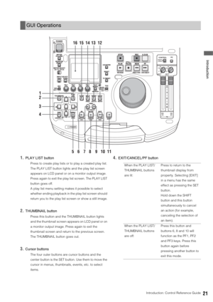 Page 21Introduction: Control Reference Guide21
 Introduction
1.PLAY LIST button
Press to create play lists or to play a created play list. 
The PLAY LIST button lights and the play list screen 
appears on LCD panel or on a monitor output image. 
Press again to exit the play list screen. The PLAY LIST 
button goes off.
A play list menu setting makes it possible to select 
whether ending playback in the play list screen should 
return you to the play list screen or show a still image.
2.THUMBNAIL button 
Press...