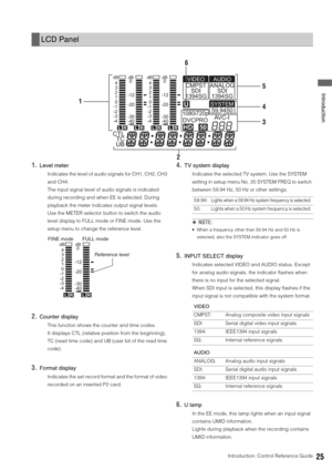 Page 25Introduction: Control Reference Guide25
 Introduction
1.Level meter
Indicates the level of audio signals for CH1, CH2, CH3 
and CH4. 
The input signal level of audio signals is indicated 
during recording and when EE is selected. During 
playback the meter indicates output signal levels. 
Use the METER selector button to switch the audio 
level display to FULL mode or FINE mode. Use the 
setup menu to change the reference level.
2.Counter display
This function shows the counter and time codes. 
It...